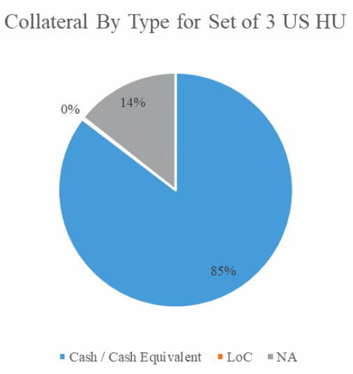 reinsurance-collateralized-cash