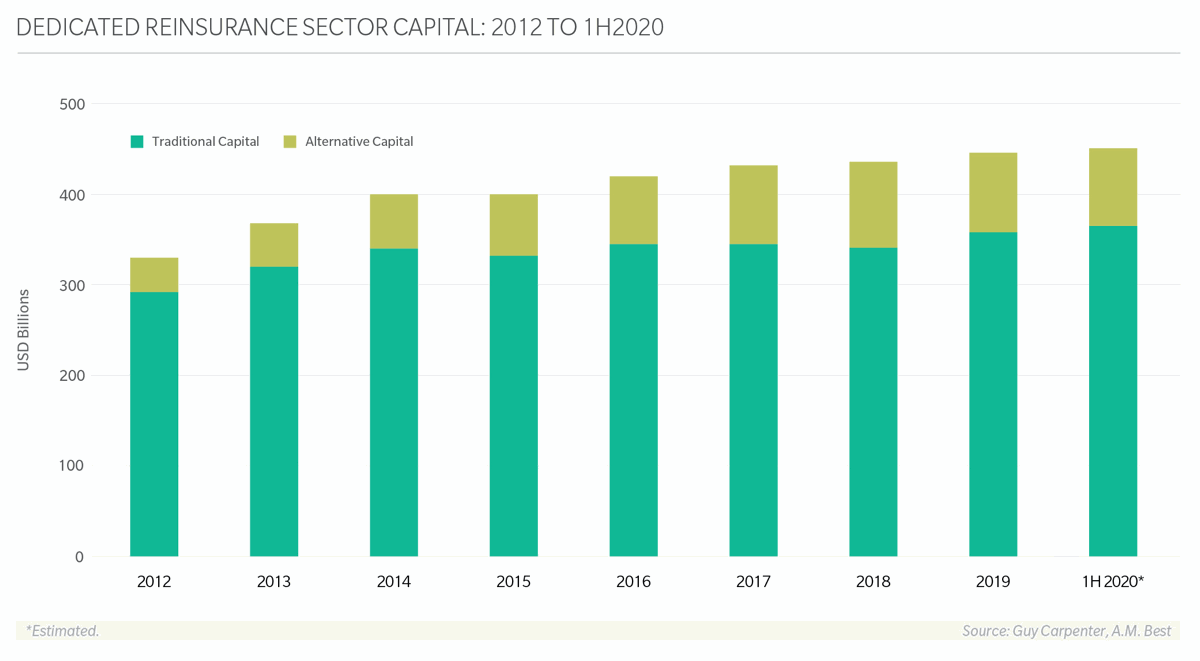 2020-alternative-reinsurance-capital-h1