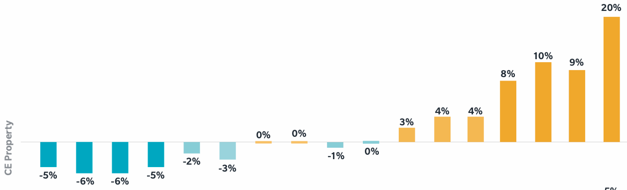 europe-property-insurance-rates