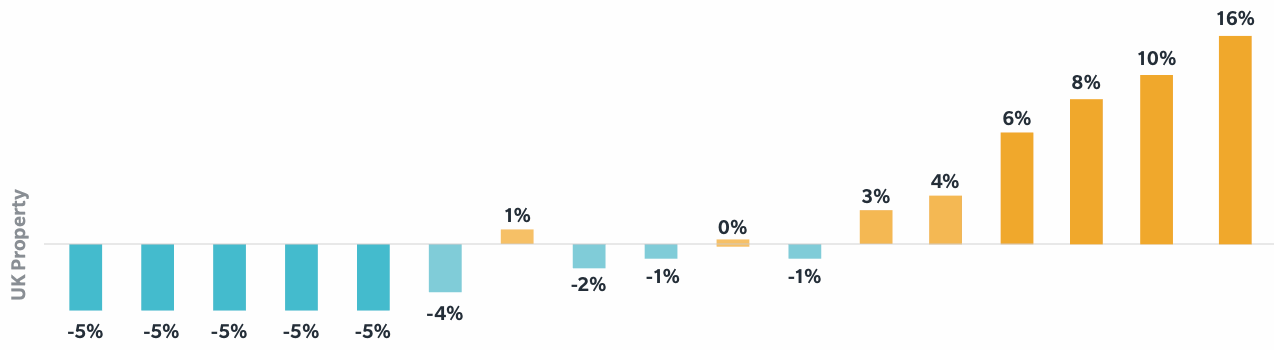 uk-property-insurance-rates