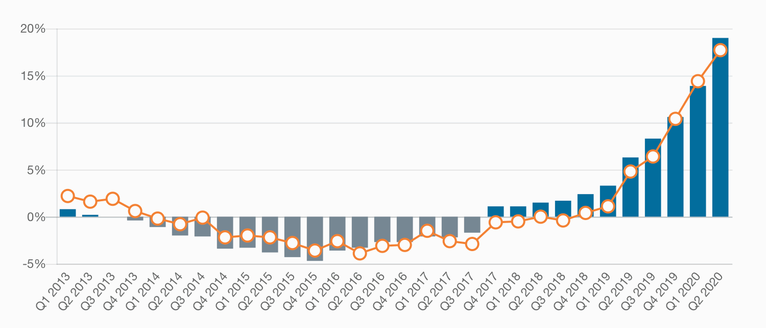 us-commercial-insurance-rates