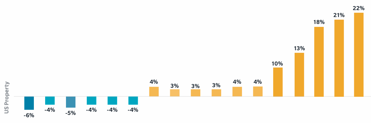 us-property-insurance-rates