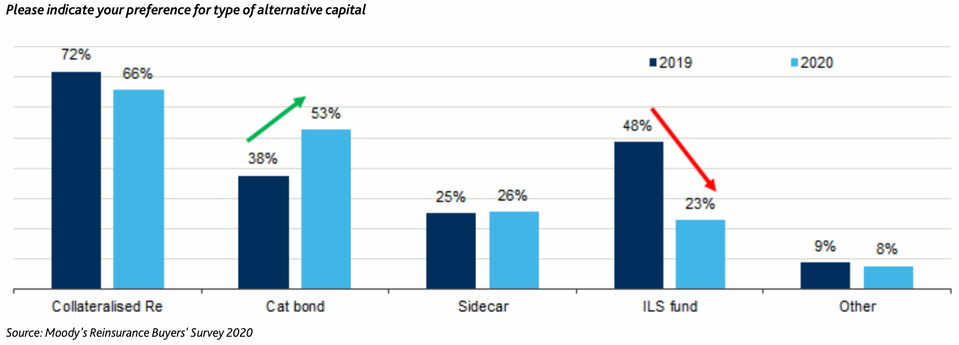 alternative-capital-ils-plans-2021