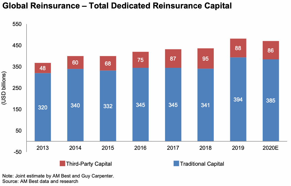 reinsurance-capital-traditional-third-party