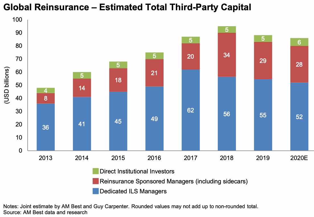 third-party-reinsurance-capital-break-down