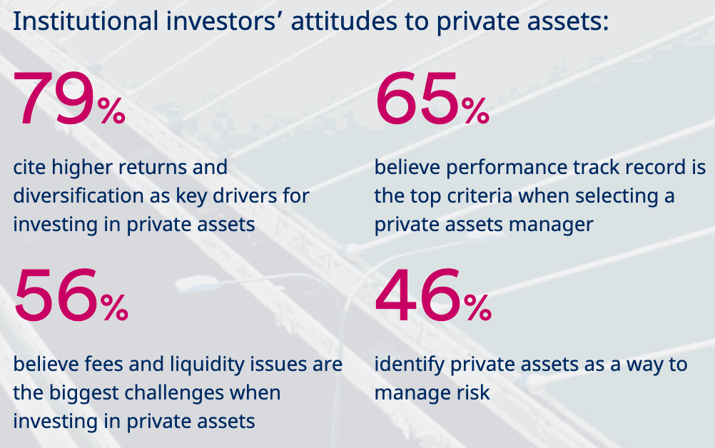 Survey suggests rising interest in ILS investments: Schroders