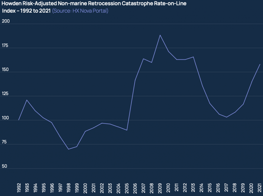 retrocessional-reinsurance-rates-2021