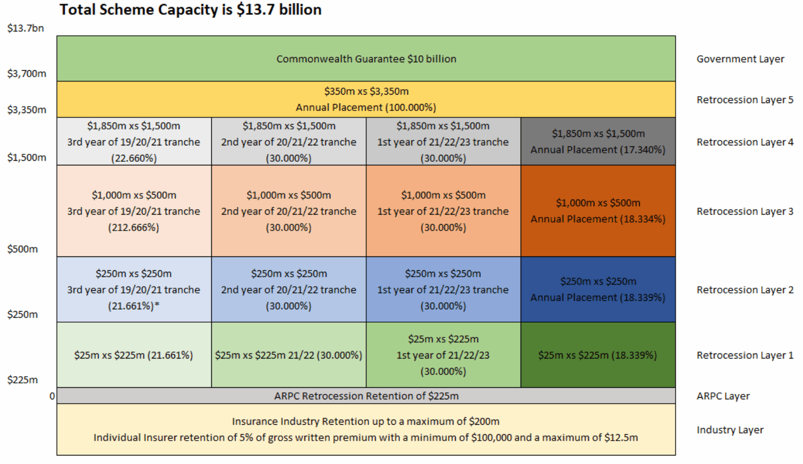 arpc-terror-retrocession-reinsurance-2021