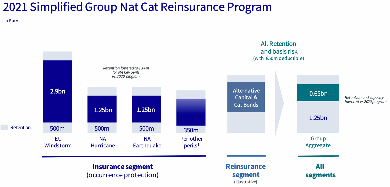 axa-reinsurance-program-2021