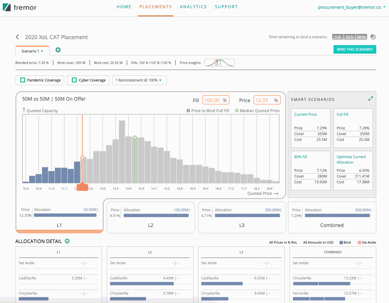 Tremor to “supercharge” reinsurance placement with Panorama launch