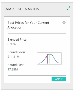 tremor-smart-bidding