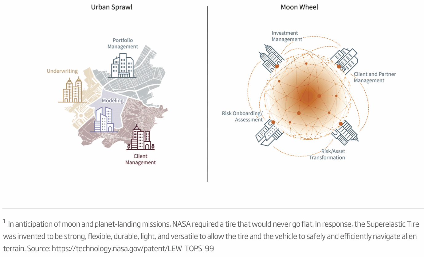 architecture-moon-wheel