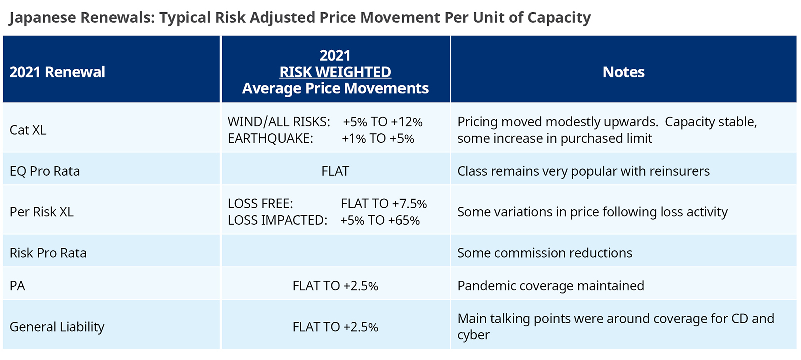 japanese-reinsurance-renewal-rates-2021