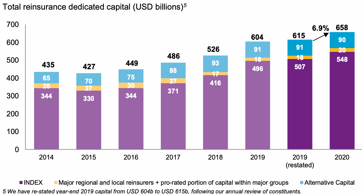 reinsurance-capital-2020-traditional-alternative