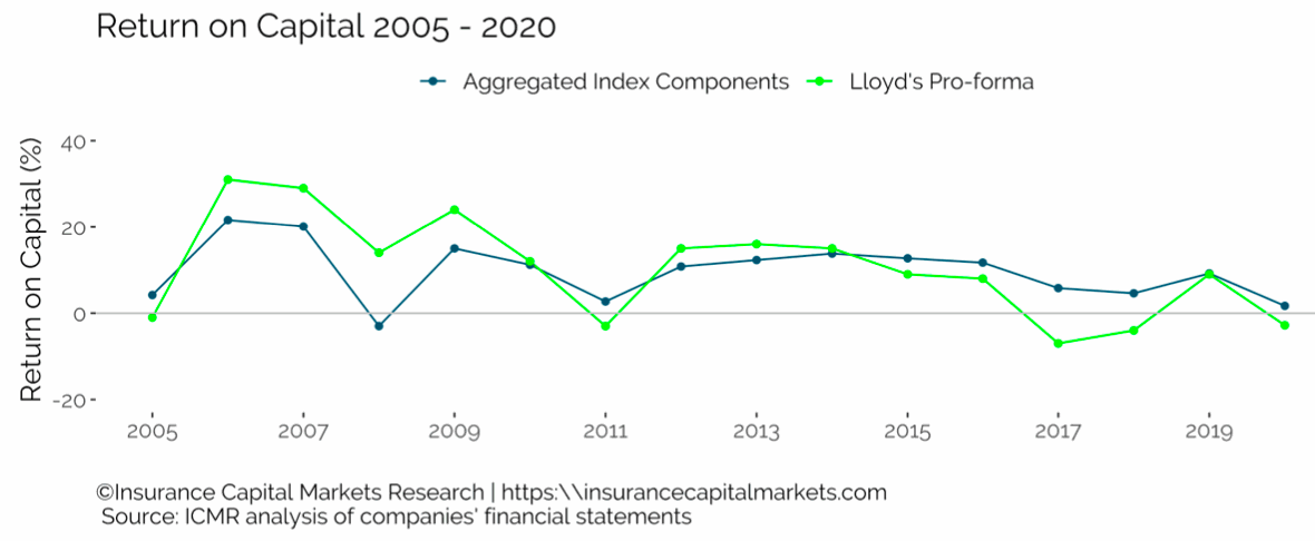 icmr-risx-index-return-on-capital