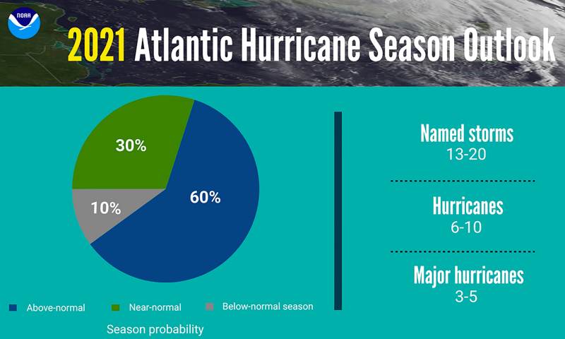 noaa-hurricane-forecast-2021
