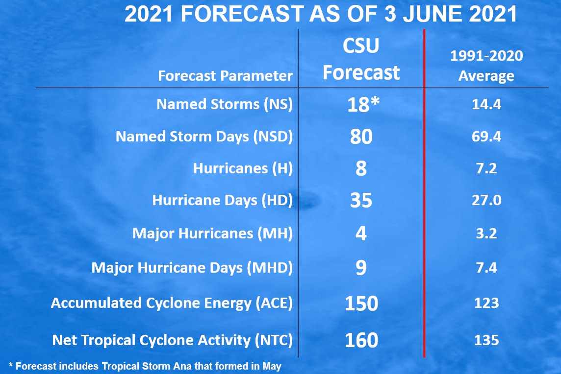 2021-hurricane-foreecast-csu