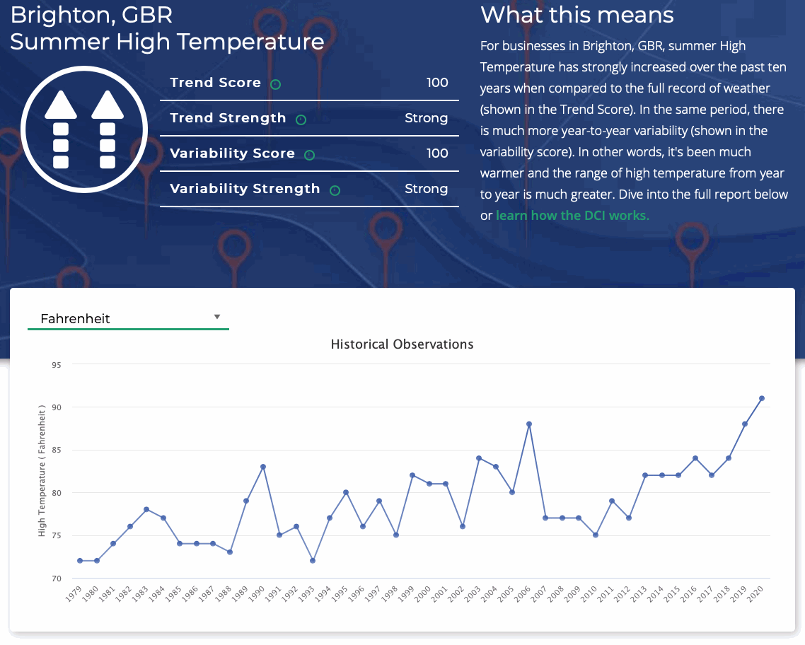 demex-climate-center-data-example