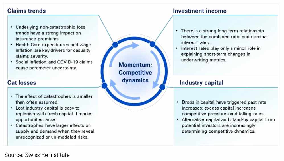 insurance-reinsurance-hard-cycle-market