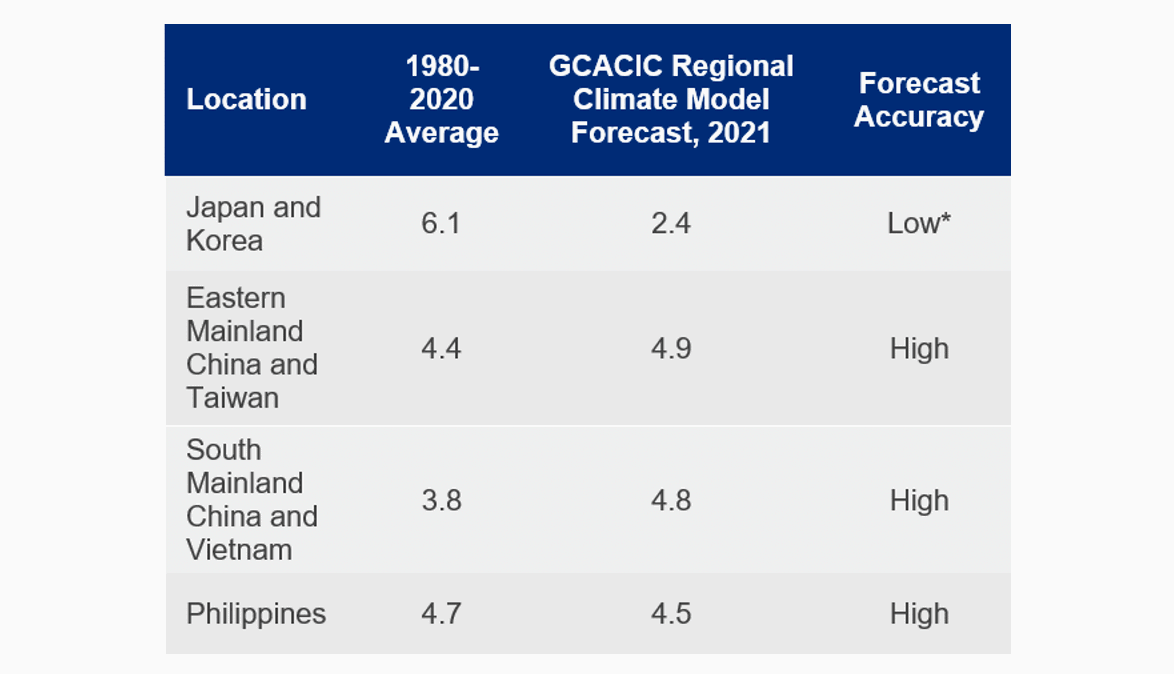 west-pacific-tropical-cyclone-forecast