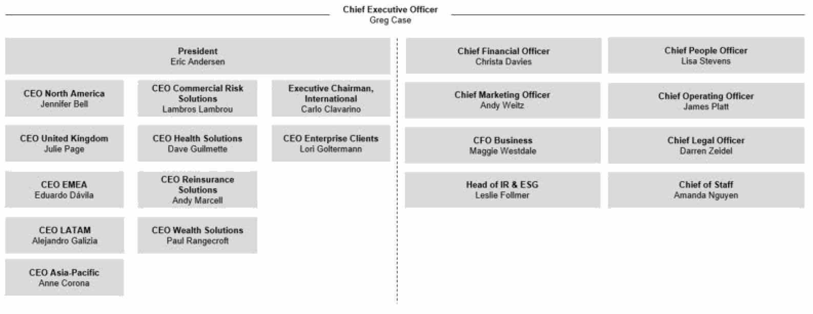 Aon executive team organisation chart