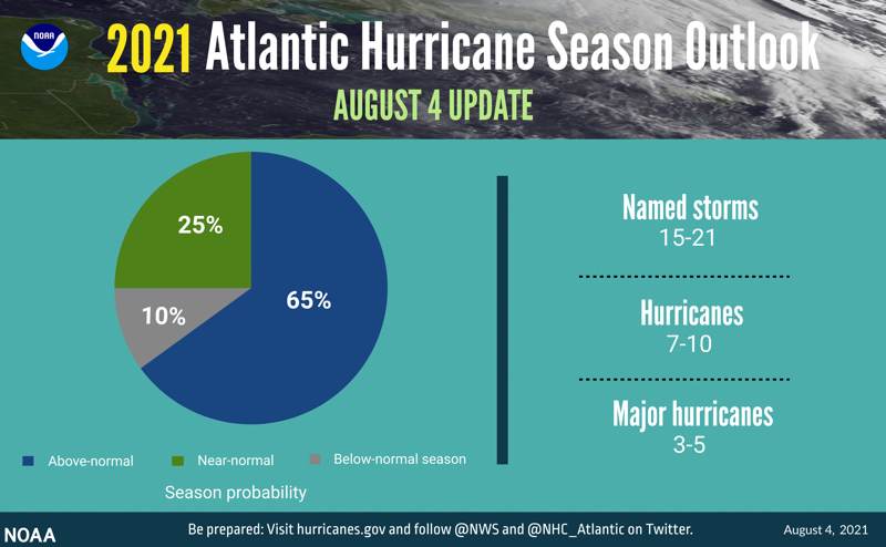 2021-hurricane-forecast-atlantic-tropics