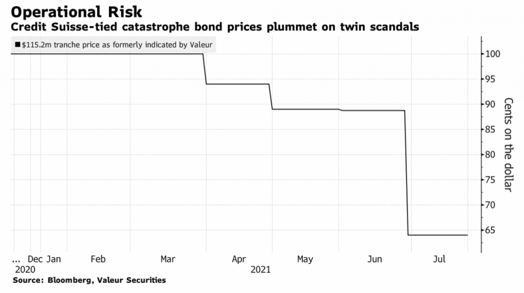 credit-suisse-operational-risk-cat-bond