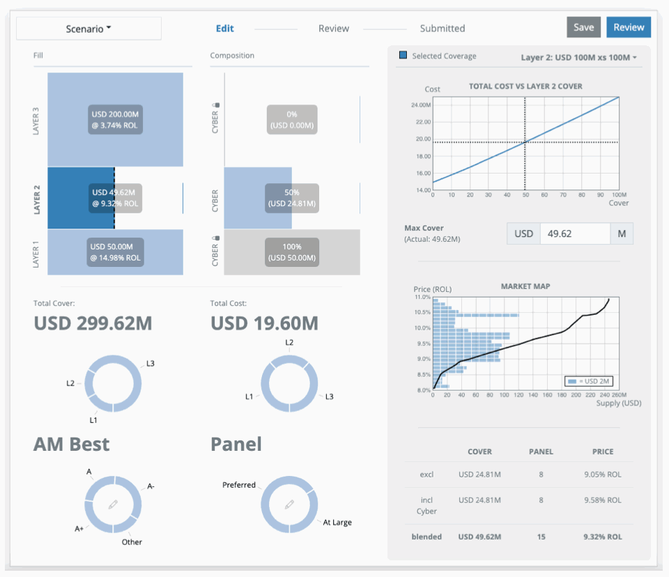 tremor-panorama-surveyor-reinsurance-placement