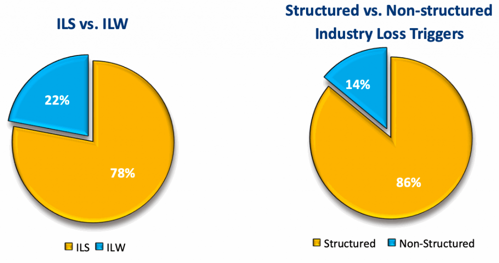 ils-ilw-structured-trigger-data