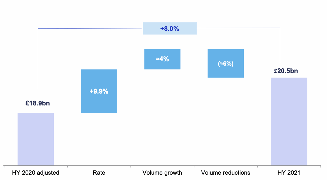 lloyds-growth-insurance-reinsurance