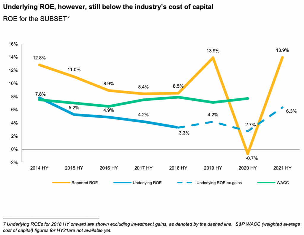 reinsurance-return-equity-roe-2021