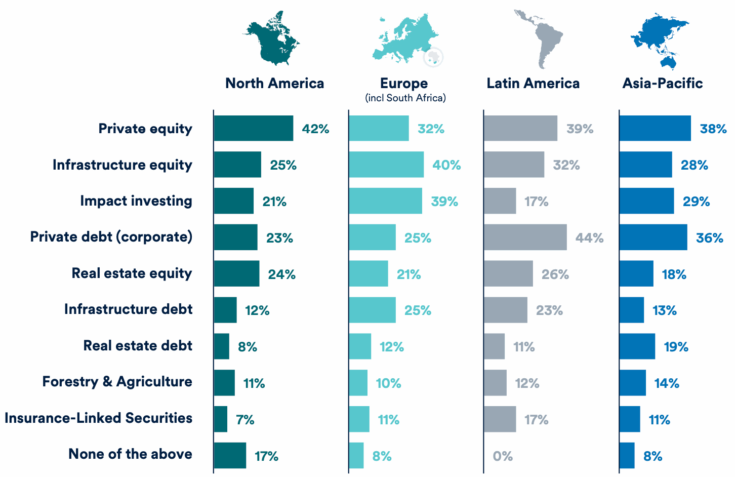 ils-allocations-by-region-schroders