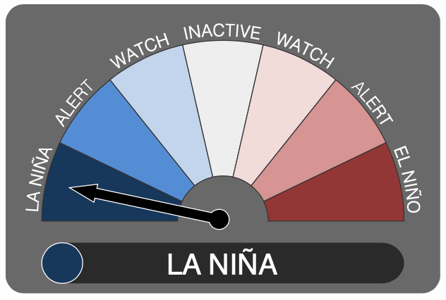 La Niña conditions declared for the Pacific