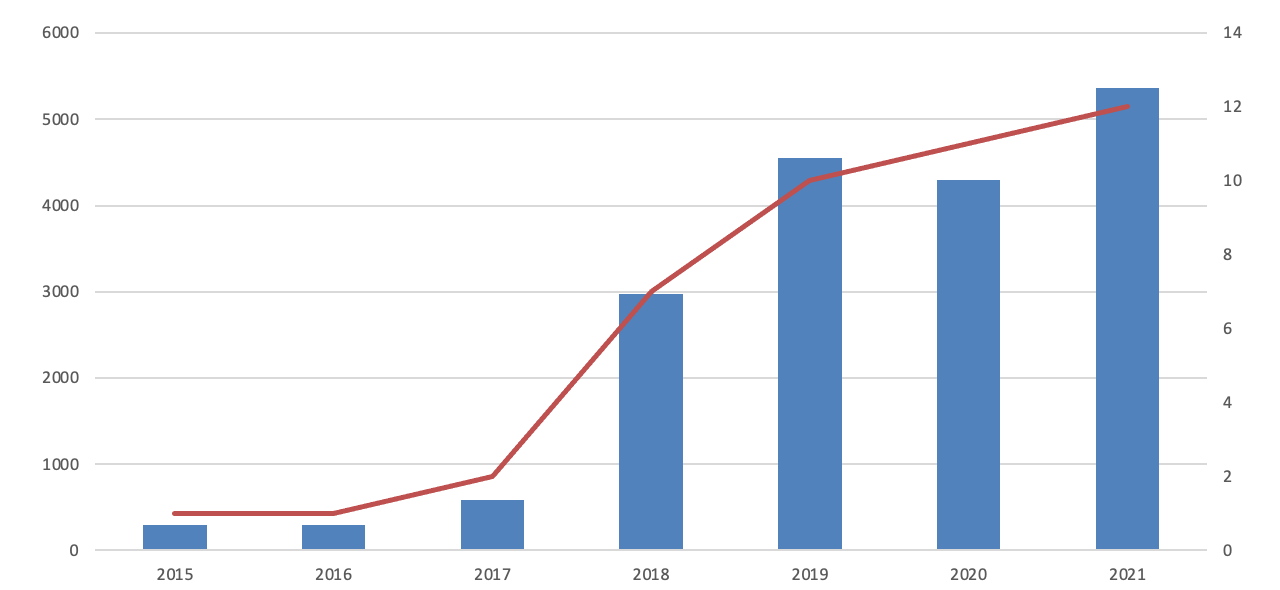 mortgage-ils-issuance-2021