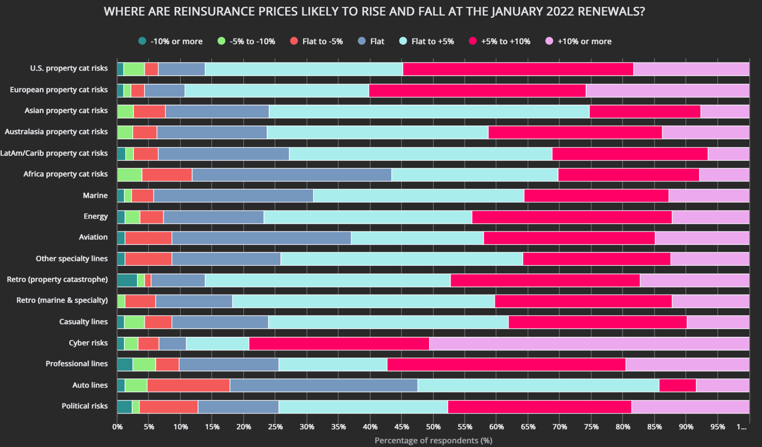 reinsurance-pricing-survey-2021-2022