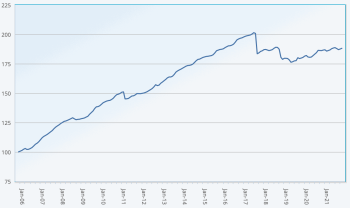 ils-fund-index-performance-ils-returns