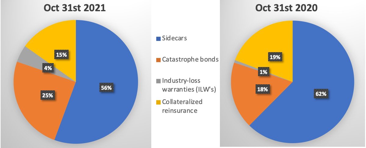 Amundi Pioneer ILS Interval Fund falls to small loss on EU floods & Ida