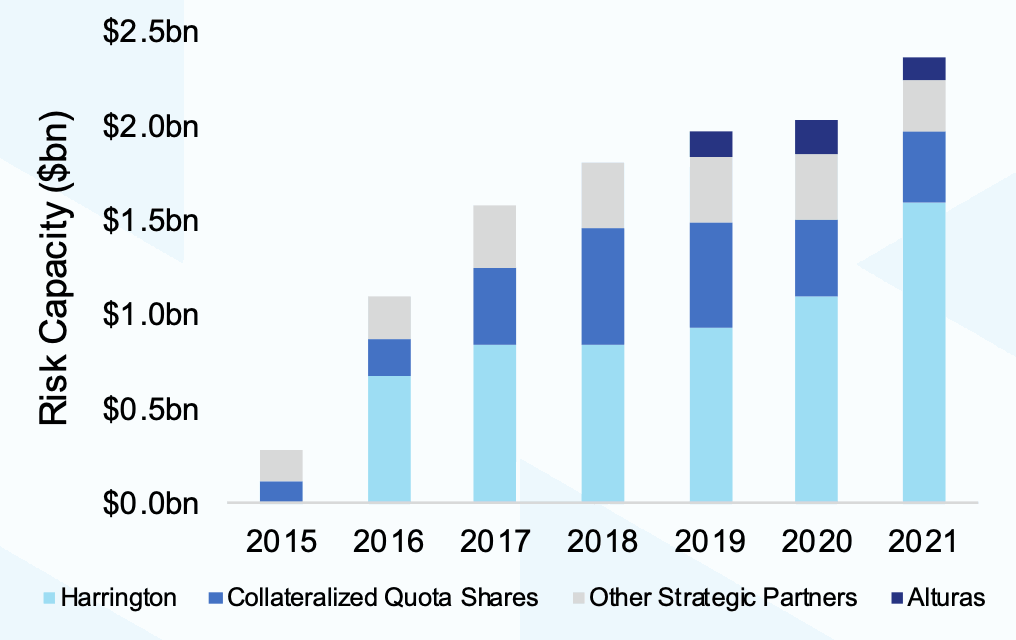axis-strategic-capital-partners-capacity