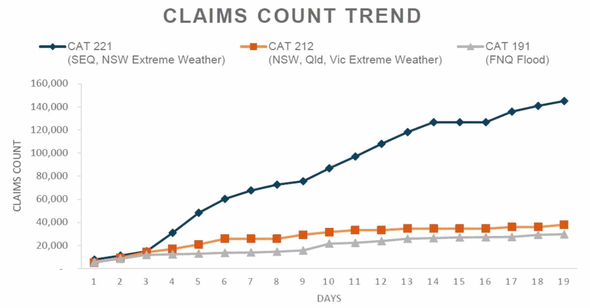 australia-flood-insured-loss-mar16