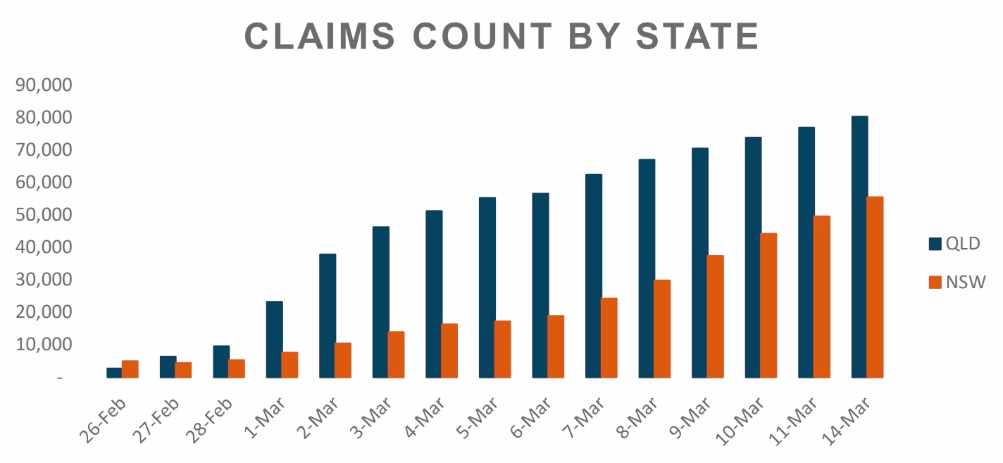 australia-flooding-insured-claims