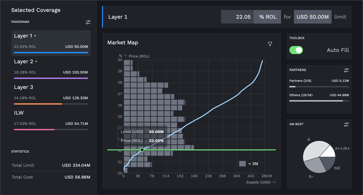 Tremor launches UNL, parametric & blended retro buying options