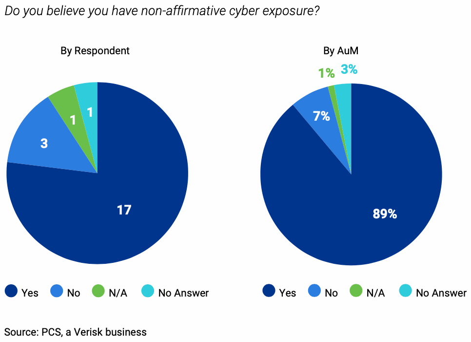 ils-fund-manager-cyber-exposure