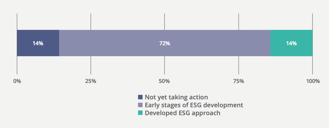 bermuda-reinsurer-ils-fund-esg-action