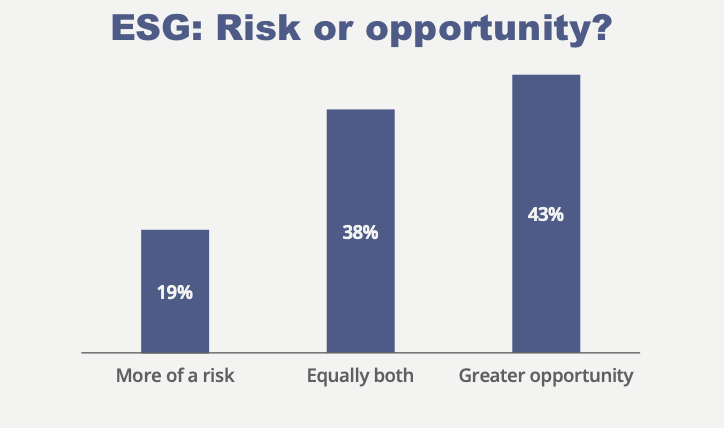bermuda-reinsurer-ils-fund-esg-risk-opportunity