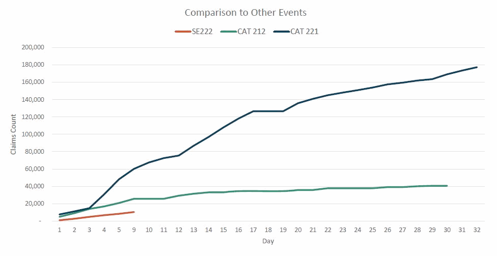 Sydney, Australia flood loss estimate rises to $122m