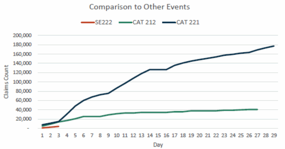 Insurance claims begin to pour in from Australian floods