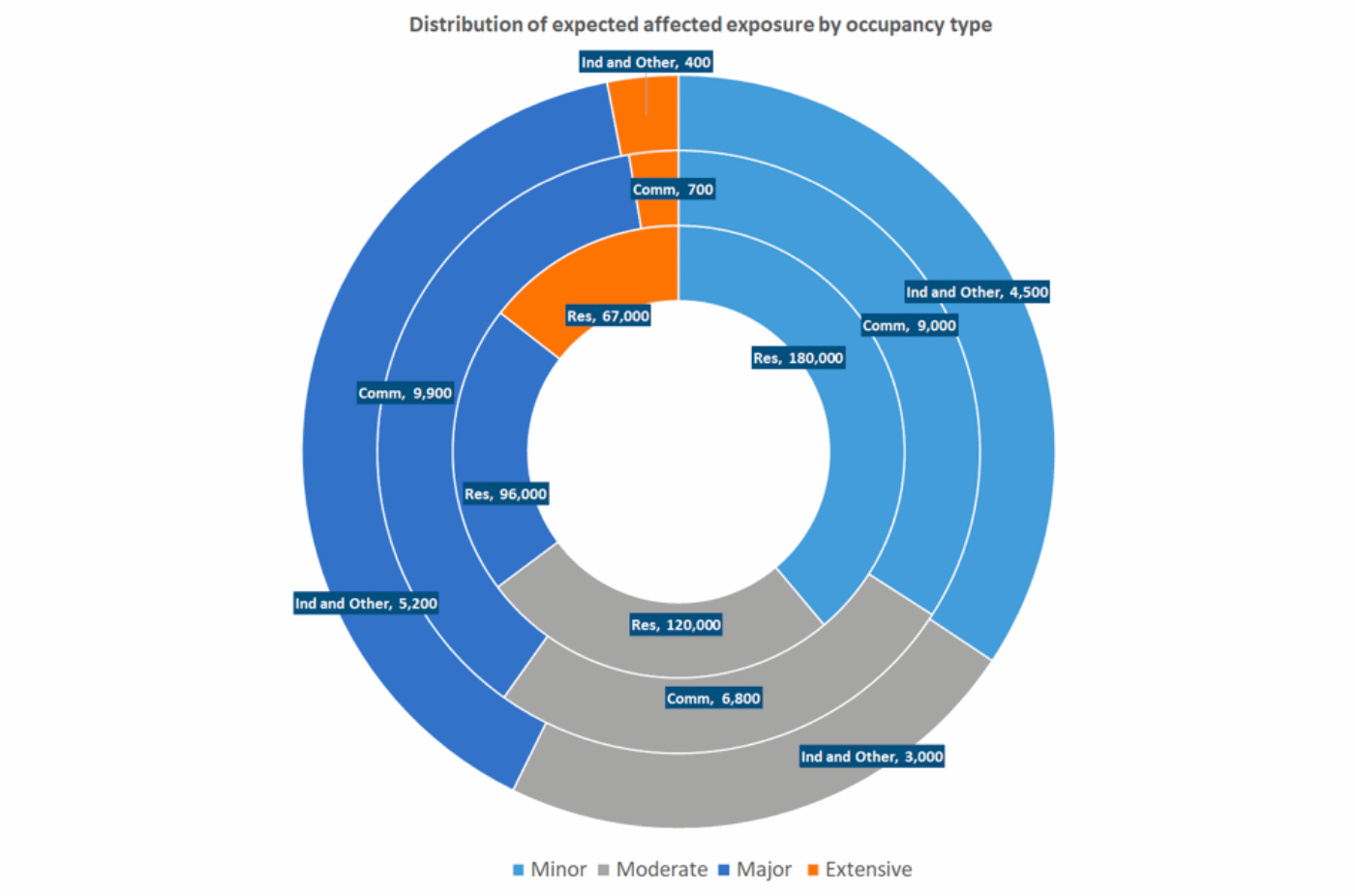 Hurricane Ian economic loss in Florida around $65bn: RMSI