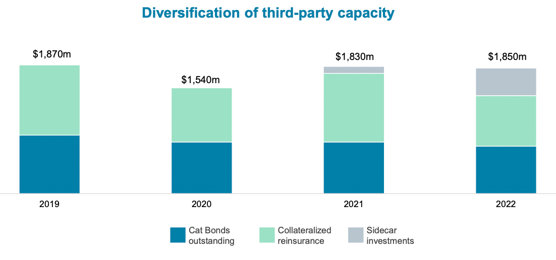 scor-retro-third-party-capital-sidecar