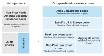 scor-retrocession-program