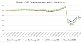catastrophe-bond-fund-index